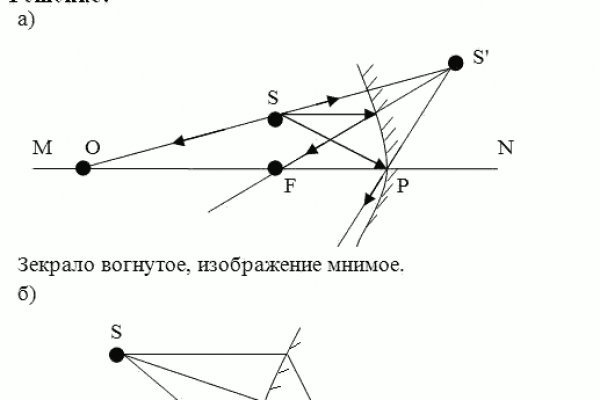 Телеграм канал омг омг