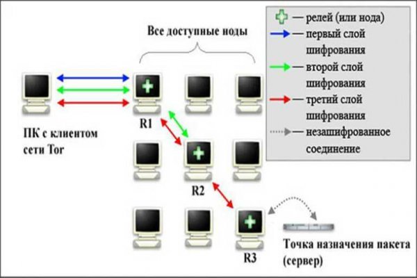 Ссылка на сайт омг омг тор браузер